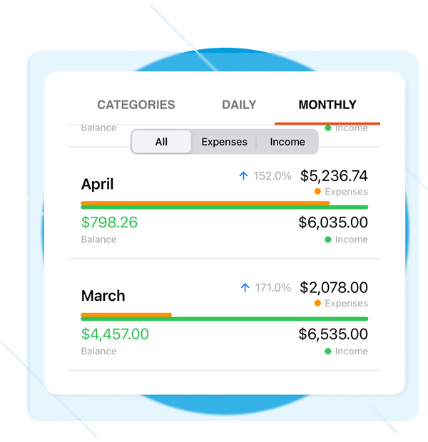 Spending Tracker - Monthly